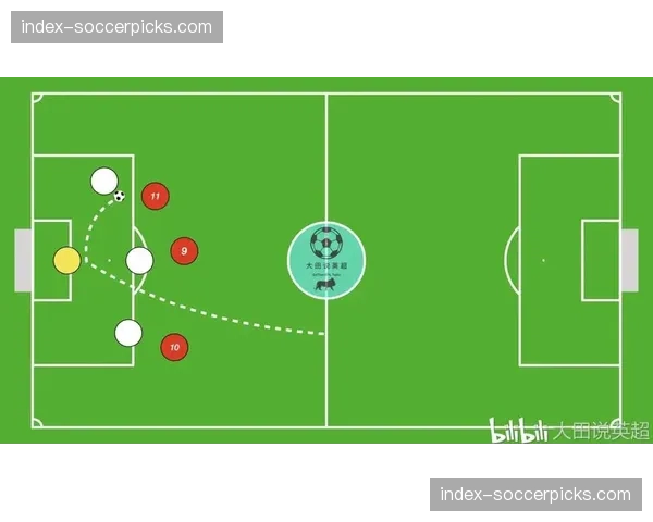 评论员笔记：高位压迫的成功与否，越来越取决于门将的选位